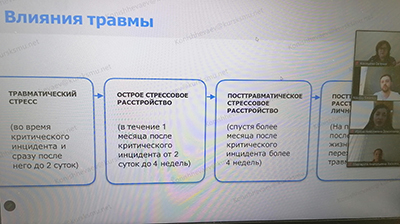 A SEMINAR “PSYCHOLOGICAL ASSISTANCE IN ACUTE STRESS” IN KSMU